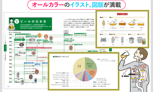 ビア検（日本ビール検定）勉強会　2024年4月改訂版テキストの改定点・要点を徹底解説（2部制） イベント画像3