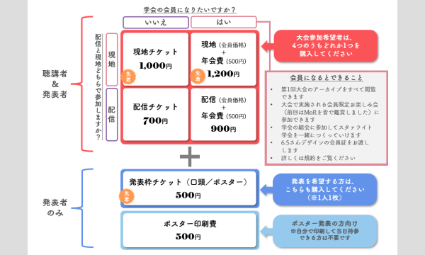 スタァライト学会 第2回大会 イベント画像3